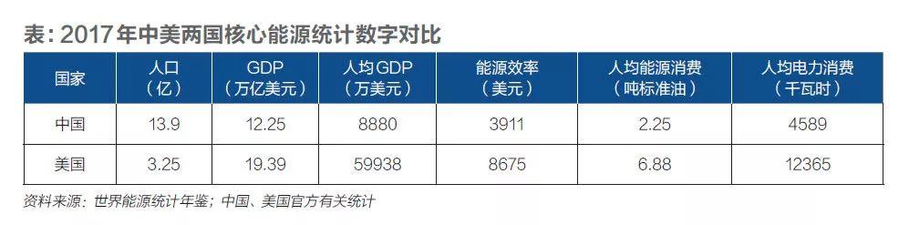 中美能源對比3-中國電力網(wǎng).jpg