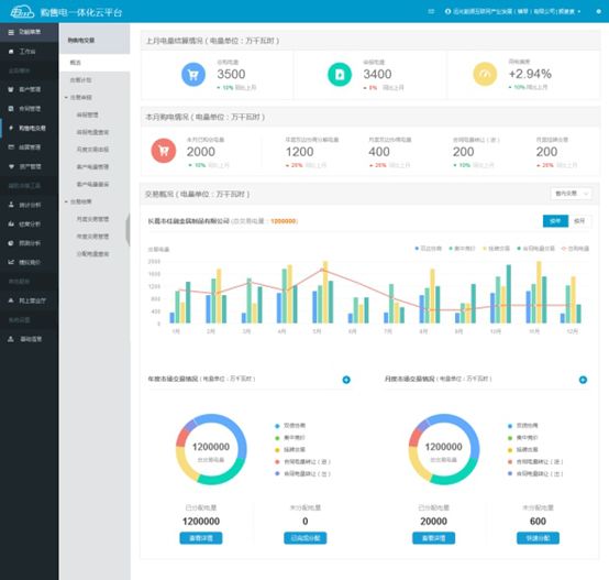 連續(xù)三年！遠光購售電一體化云平臺入選“廣東省優(yōu)秀軟件產(chǎn)品”