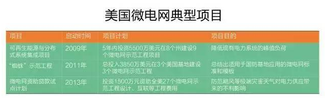 微電網真的是國外的好嗎？