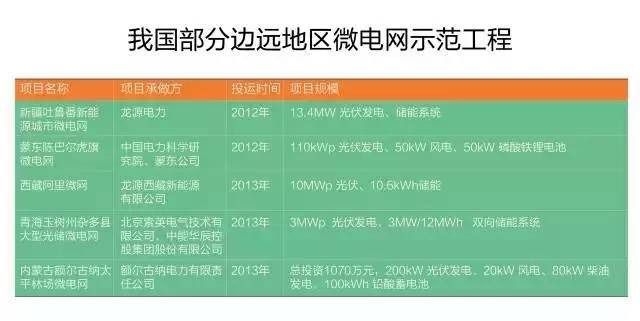 微電網真的是國外的好嗎？