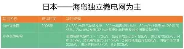 微電網真的是國外的好嗎？