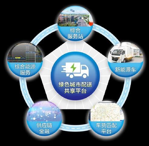 綠色智慧城市配送共享平臺(tái).jpg