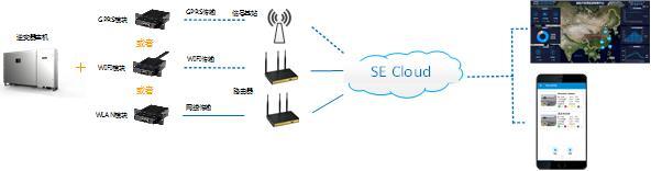 GPRS Wifi WLAN一對(duì)一方案.jpg