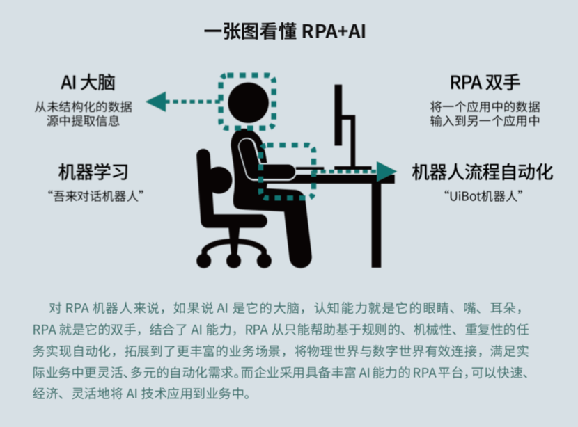 來也科技 RPA + AI，助力數(shù)字新基建打造能源互聯(lián)網(wǎng)