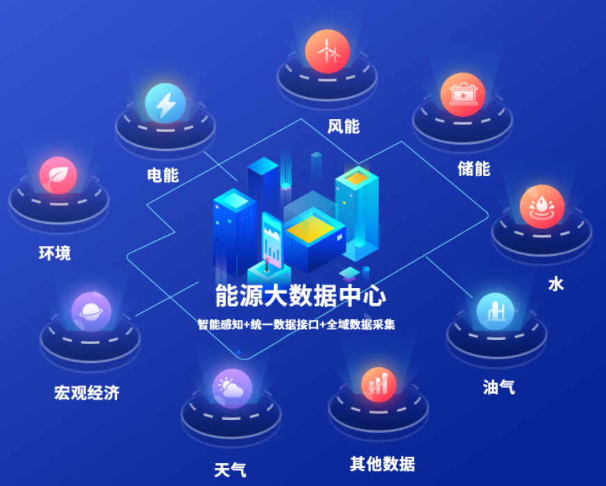 國網(wǎng)信通產(chǎn)業(yè)集團(tuán)能源大數(shù)據(jù)中心：電網(wǎng)與數(shù)據(jù)融合，能源與城市協(xié)同