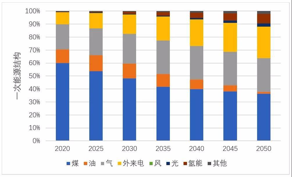 蘇州有條件實現(xiàn)經(jīng)濟(jì)增長與 能源轉(zhuǎn)型融合發(fā)展
