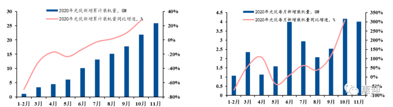 奧特維、小牛、先導(dǎo)、金辰、武漢三工…光伏設(shè)備最新格局分析
