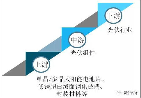 2020年全球及中國(guó)光伏組件行業(yè)市場(chǎng)現(xiàn)狀分析:中國(guó)光伏組件產(chǎn)量達(dá)124.6GW