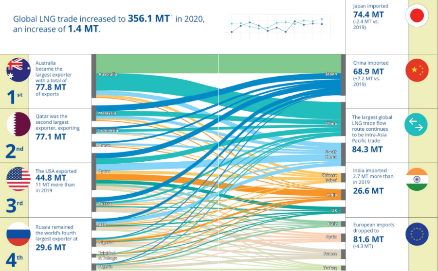 天然氣大戰(zhàn)①：暴跌暴漲，淡季不淡