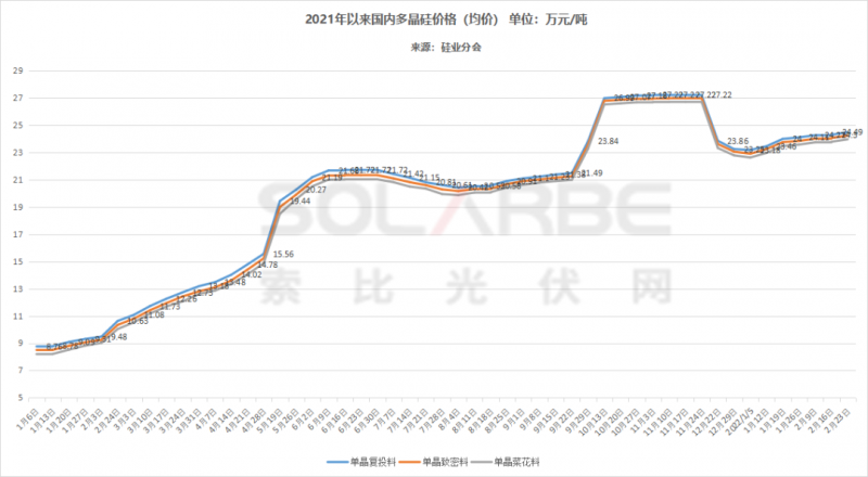 單面540W+均價(jià)1.83元、雙玻1.86元，開年35GW組件中標(biāo)一覽！