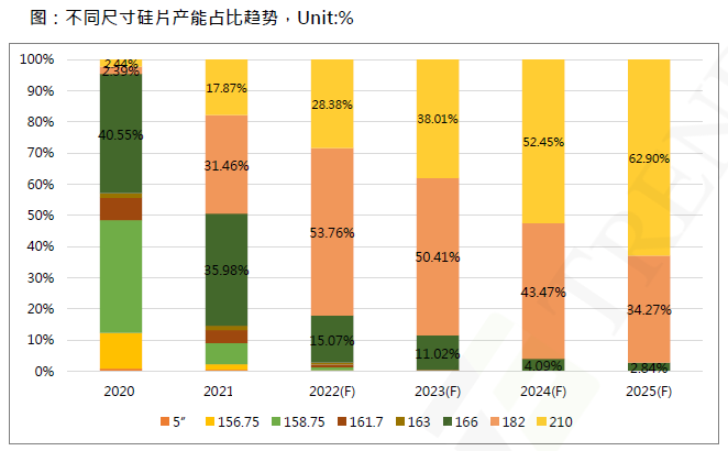 還在擔(dān)心210組件可靠性？央國企大單已接踵而至