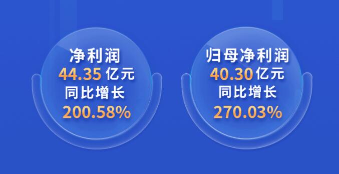 中環(huán)股份2021年度及2022年一季度報告：2022年Q1營收133.68億，同比增長79.13%！