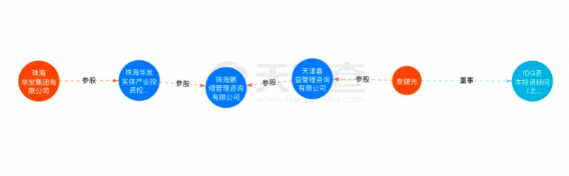 資本聯(lián)手地方國資“豪賭”光伏!