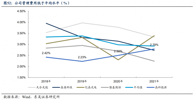 【深度】晶科能源：技術(shù)布局追星趕月，渠道品牌厚積薄發(fā)