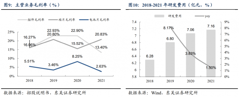 【深度】晶科能源：技術(shù)布局追星趕月，渠道品牌厚積薄發(fā)