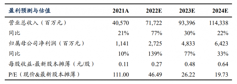 【深度】晶科能源：技術布局追星趕月，渠道品牌厚積薄發(fā)