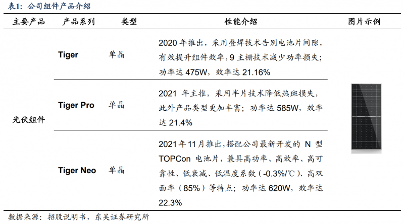【深度】晶科能源：技術(shù)布局追星趕月，渠道品牌厚積薄發(fā)