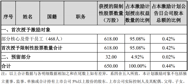 未來四年經(jīng)營(yíng)業(yè)績(jī)CAGR或超30%！陽(yáng)光電源宣布回購(gòu)股份用于股權(quán)激勵(lì)