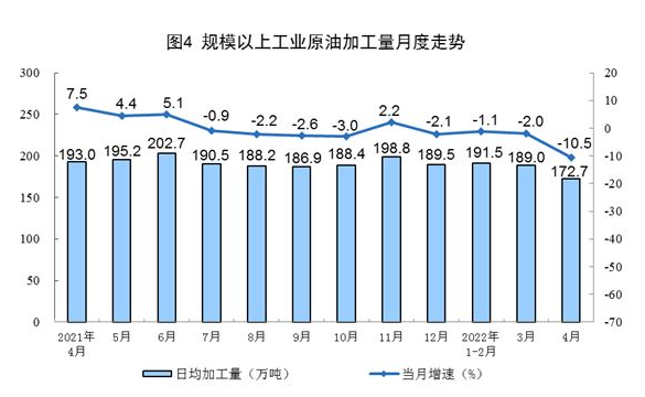 國(guó)家統(tǒng)計(jì)局:4月太陽(yáng)能發(fā)電增長(zhǎng)24.9%
