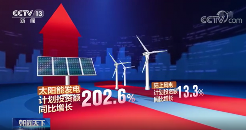 央視：能源重大項目建設提速 帶動光伏發(fā)電投資額將同比增長202.6%