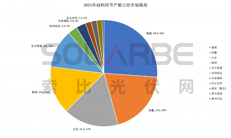 硅料環(huán)節(jié)分析：2022年將再迎“量價齊升”，頭部企業(yè)成本優(yōu)勢顯著
