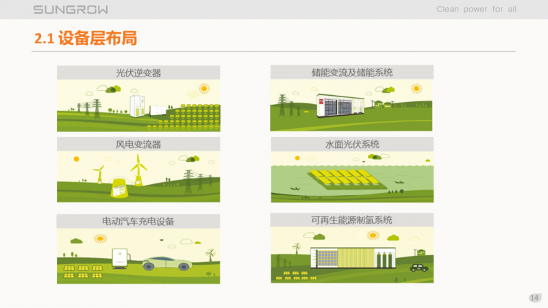 陽光電源趙為：智慧零碳解決方案助力實現(xiàn)雙碳目標！