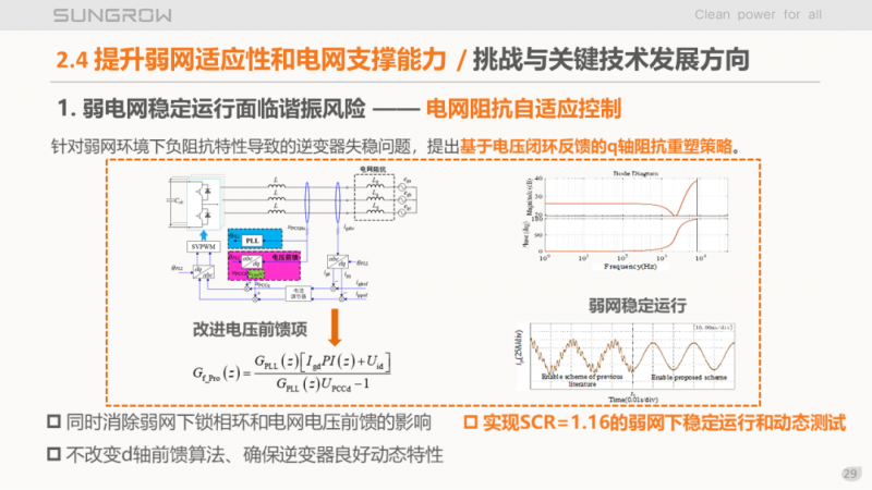 陽光電源趙為：智慧零碳解決方案助力實現(xiàn)雙碳目標！