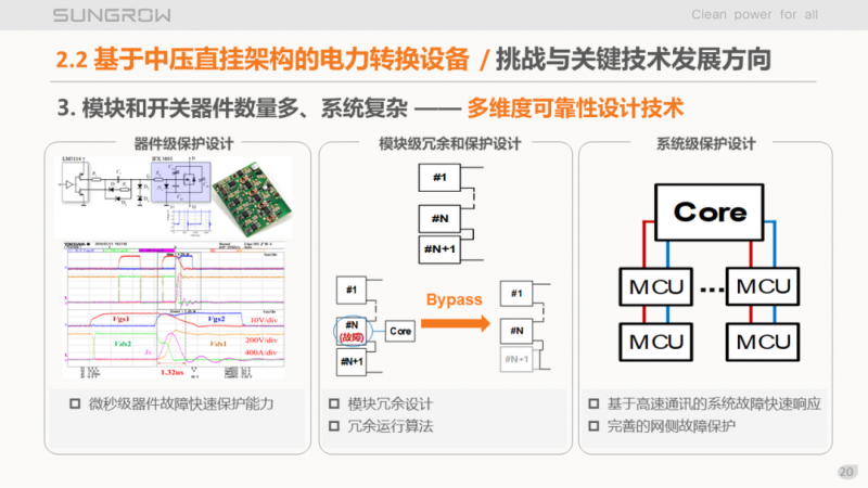 陽光電源趙為：智慧零碳解決方案助力實現(xiàn)雙碳目標！