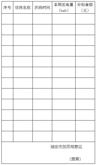 0.1元/千瓦時，連補2年！浙江瑞安公開分布式光伏補貼政策