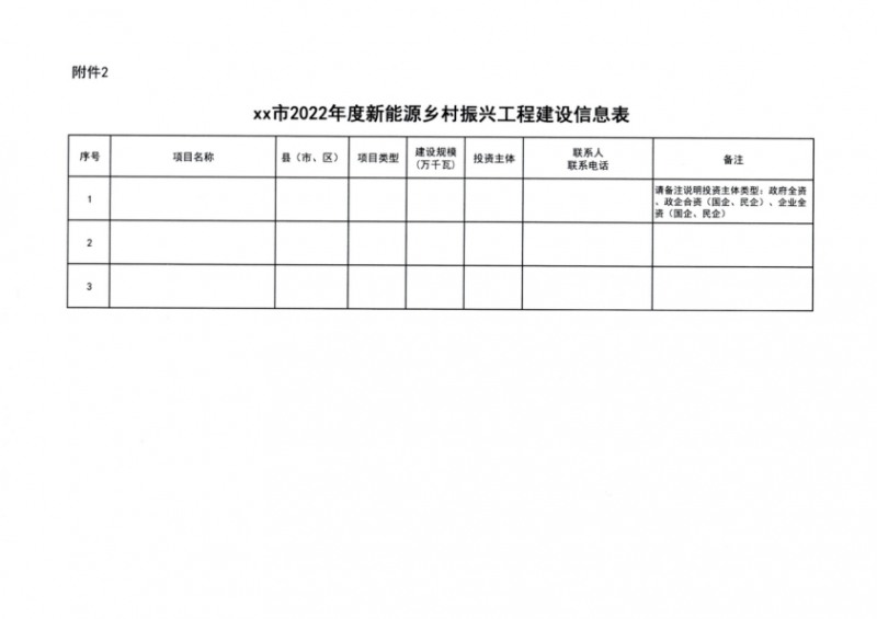 吉林省能源局發(fā)布全國首個(gè)出臺的省級“新能源+鄉(xiāng)村振興”方案！