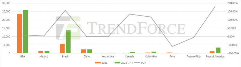 同比增長41.18%！全球光伏裝機(jī)需求有望達(dá)240GW！