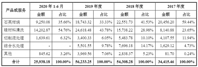 光伏企業(yè)歐晶科技成功過會(huì)！