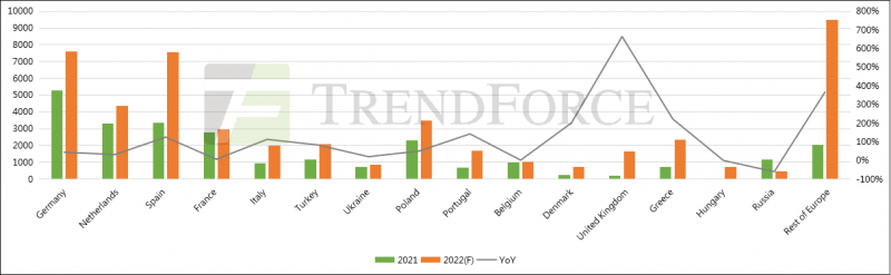 同比增長41.18%！全球光伏裝機(jī)需求有望達(dá)240GW！