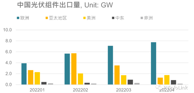 光伏板塊大漲2.77%，海外市場需求邊際變化或?qū)Q定短期走勢
