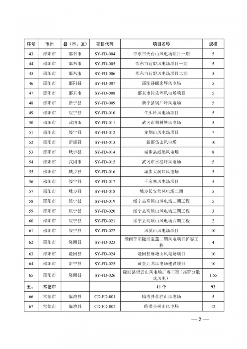 湖南：風(fēng)光項(xiàng)目批復(fù)后半年內(nèi)開工，否則文件作廢