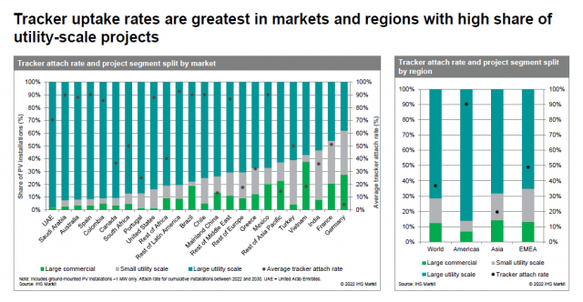 天合跟蹤啟動了這項服務(wù)，發(fā)電量增益清晰看得見！