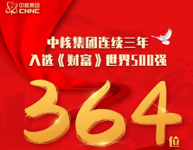 位列第364位 中核集團(tuán)連續(xù)三年入選世界500