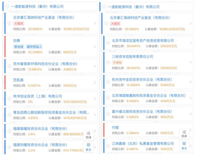 產(chǎn)業(yè)鏈漲價不休，央國企欲進軍光伏制造！