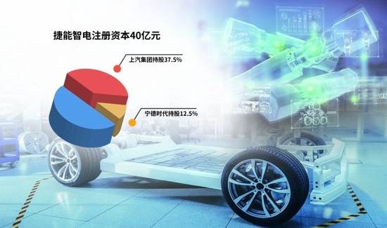“車電分離”催生新機(jī)遇，車企與電池生產(chǎn)商攜手駛?cè)霌Q電賽道