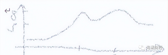 “身價(jià)”暴漲！2023年光伏或進(jìn)入搶“砂”大戰(zhàn)