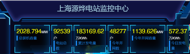 2GW！國家電投上海能科戶用光伏裝機(jī)新突破