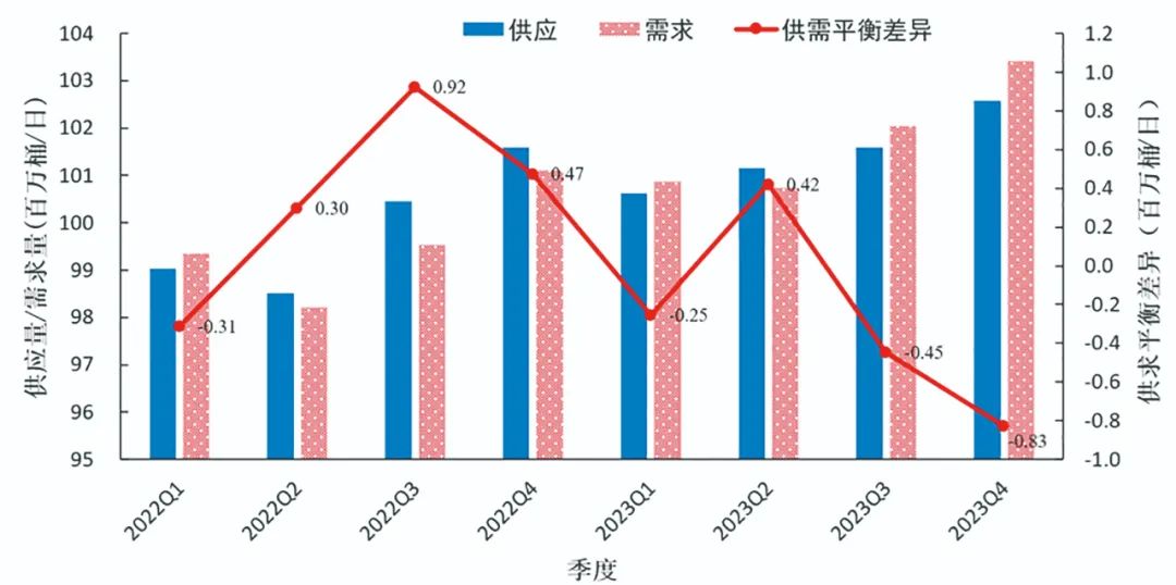 2023年能源經濟將回歸到2019年水平