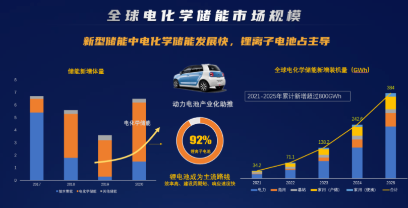 蜂巢智儲:能源新變革 儲能新起點