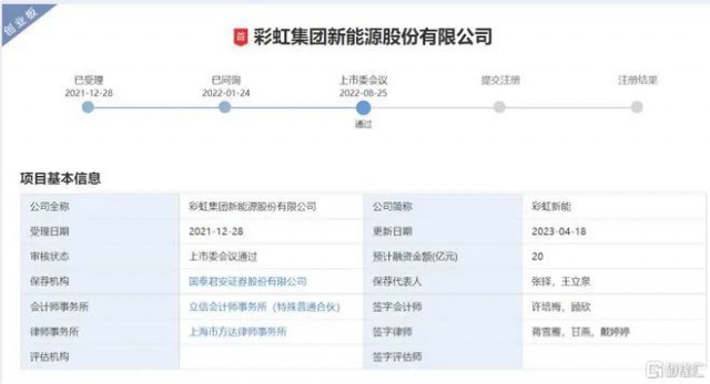 聚焦光伏玻璃 彩虹新能恢復創(chuàng)業(yè)板上市審核！