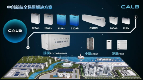 依托優(yōu)質(zhì)產(chǎn)品和服務(wù),中創(chuàng)新航加速競逐儲能賽道