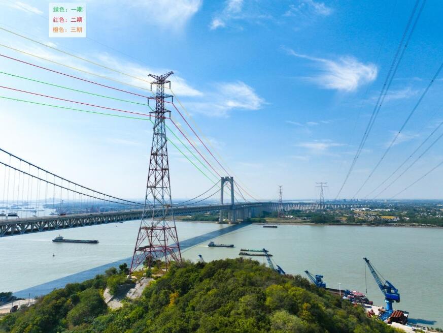 江蘇揚(yáng)州—鎮(zhèn)江直流輸電工程(一期)竣工投運